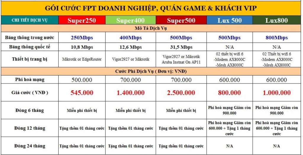 Gói-Cước-FPT-Doanh-Nghiệp