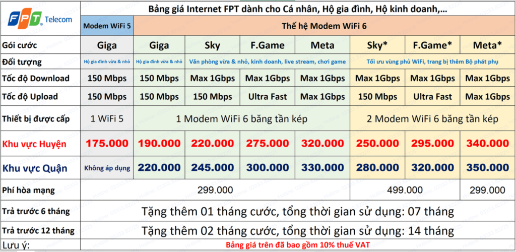Gói-Cước-FPT-Gia-Đình